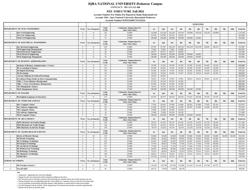 INU Admission fee structure