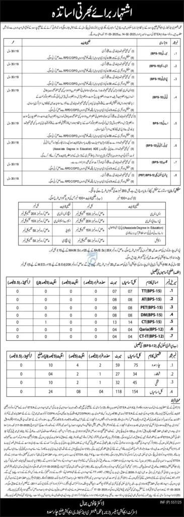 KPK Teaching Jobs 2025 Advertisement 