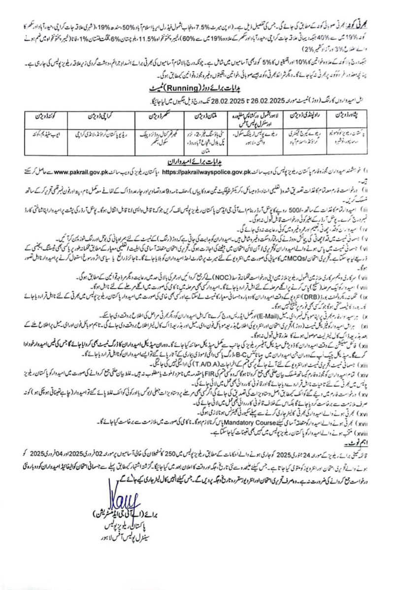 Pak Railways Police Jobs 2025 Advertisement