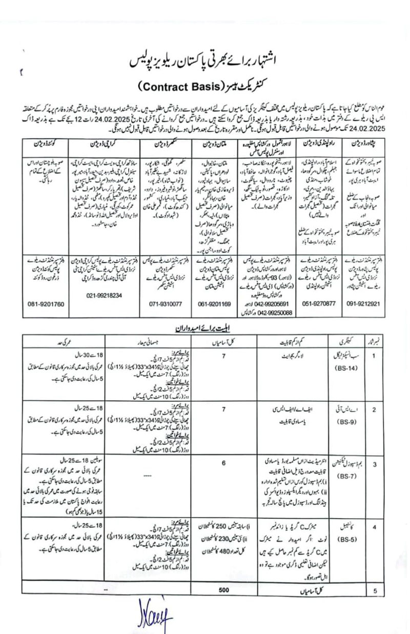 Pakistan Railways Police Jobs 2025 Advertisement