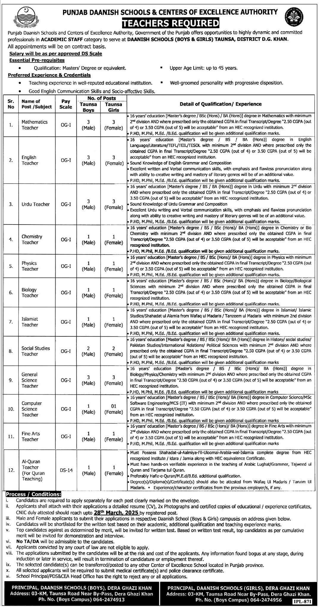 Punjab Daanish School Jobs 2025 Advertisement