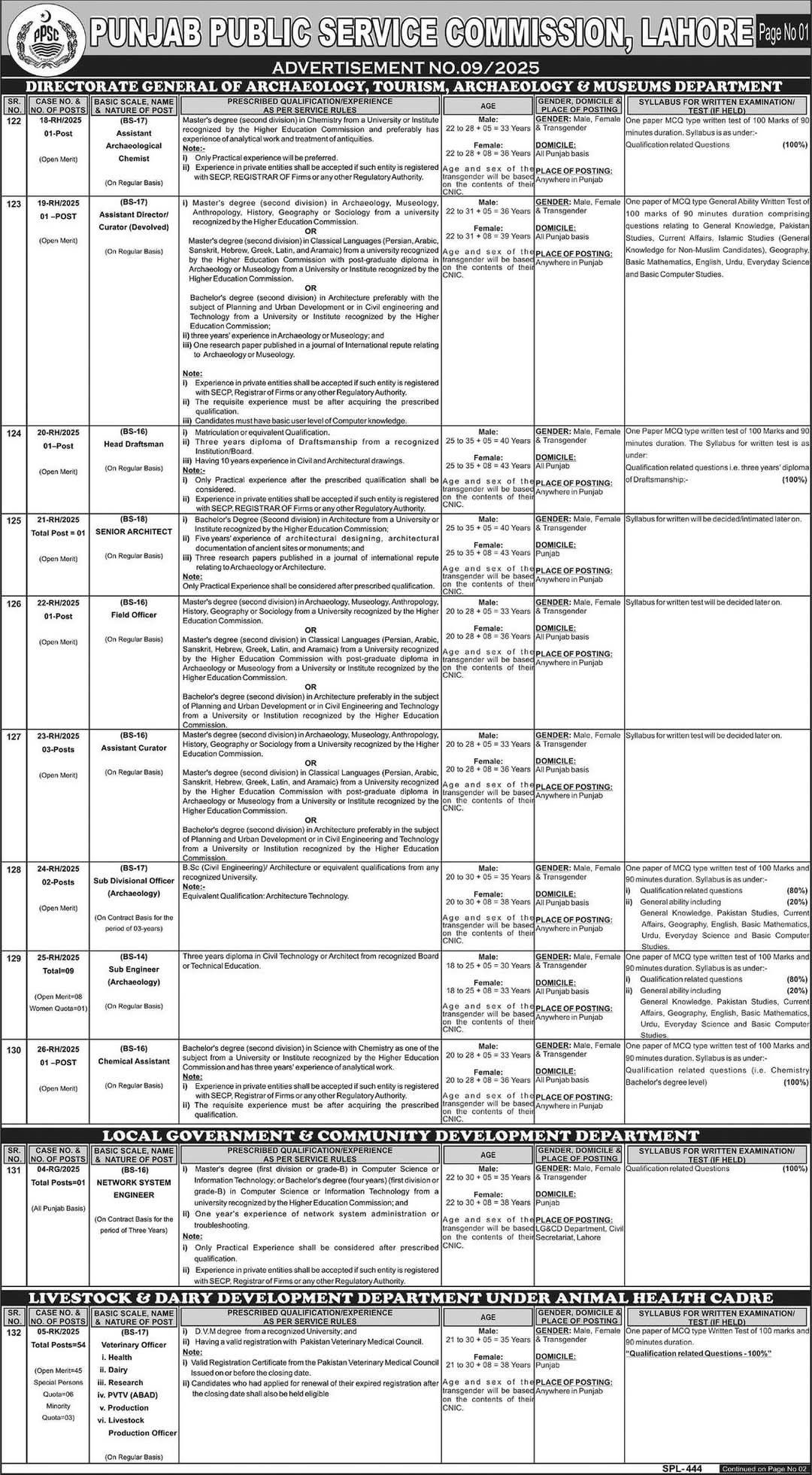 PPSC Jobs 2025 Advertisement