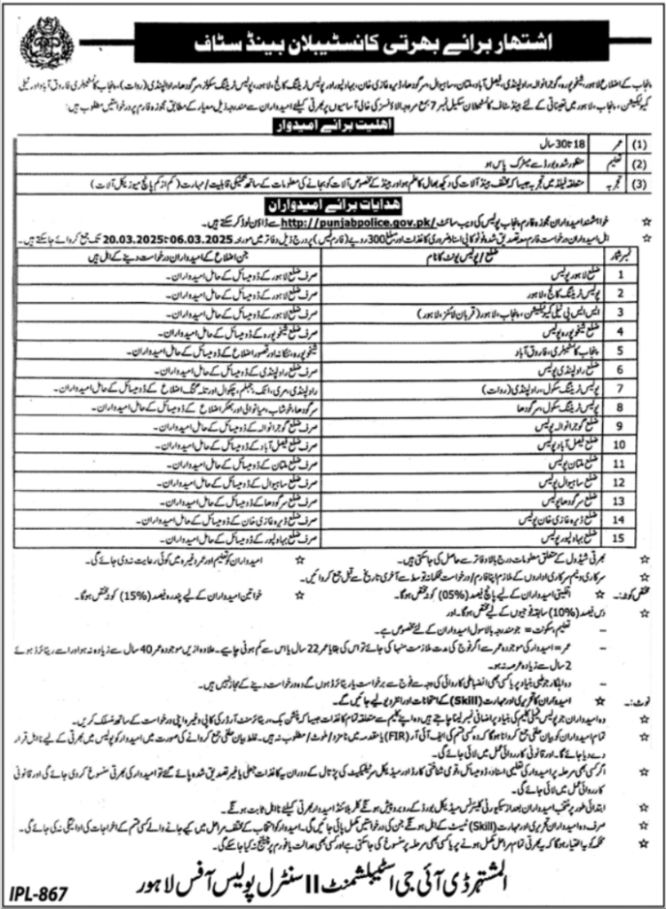 Punjab Police Constable Band Staff Jobs 2025 Advertisement